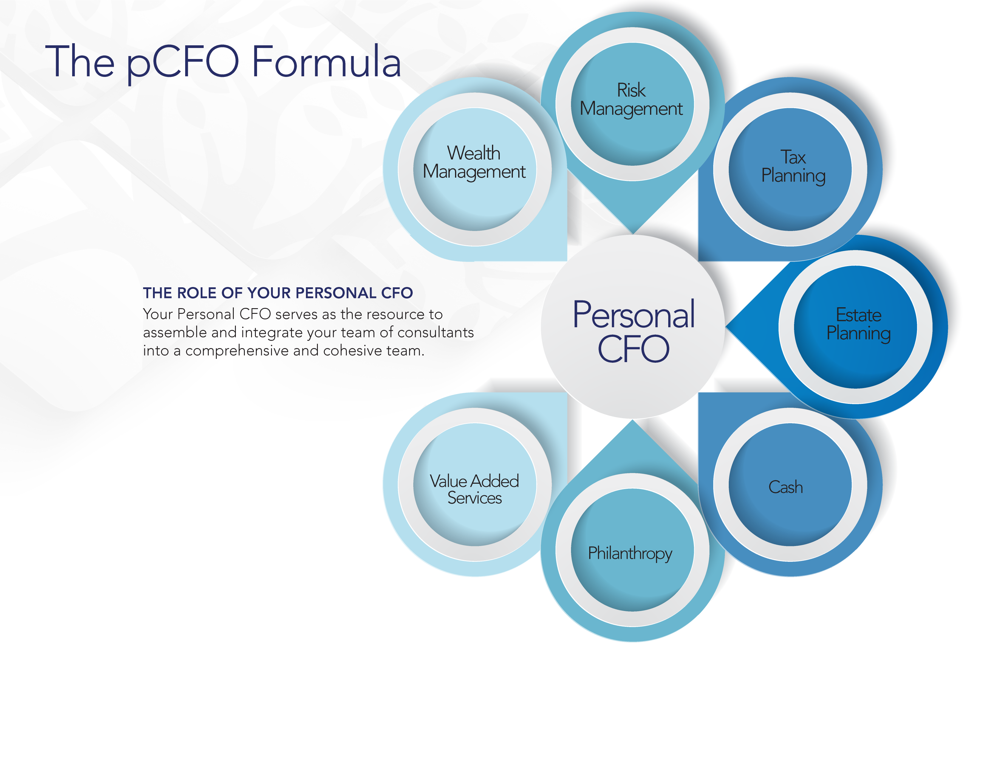 The pCFO Formula